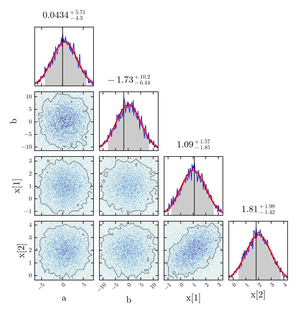 Example block output