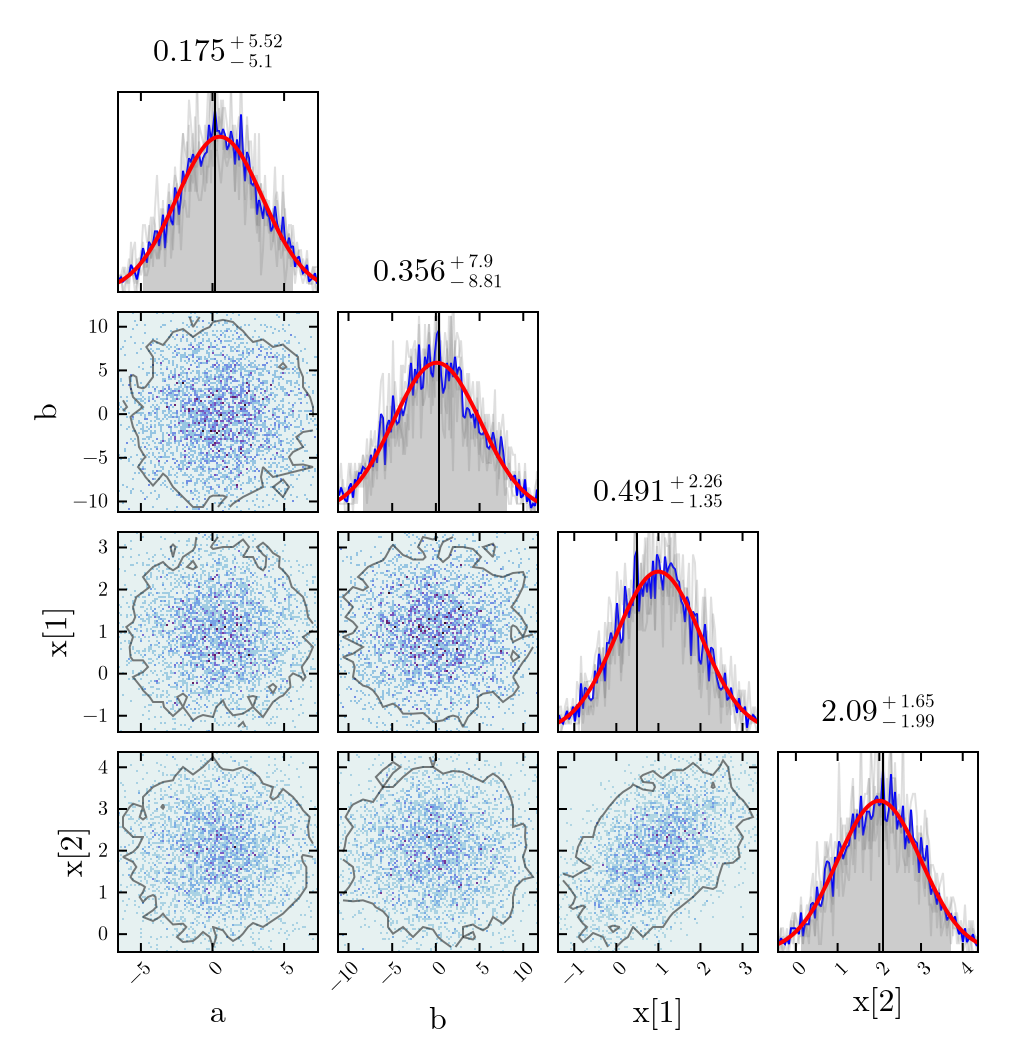 Example block output