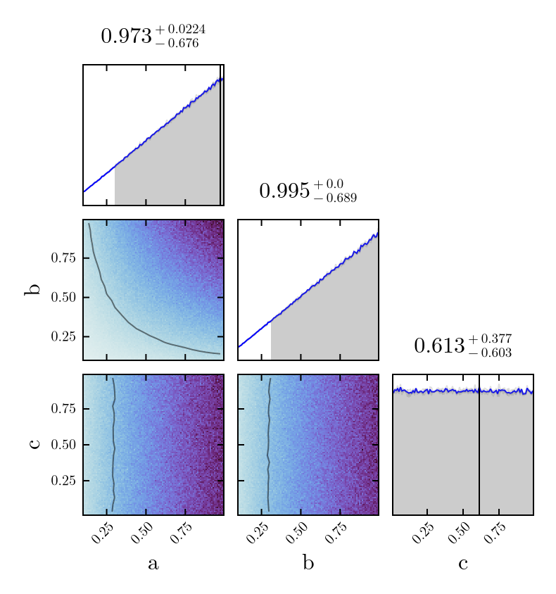 Example block output