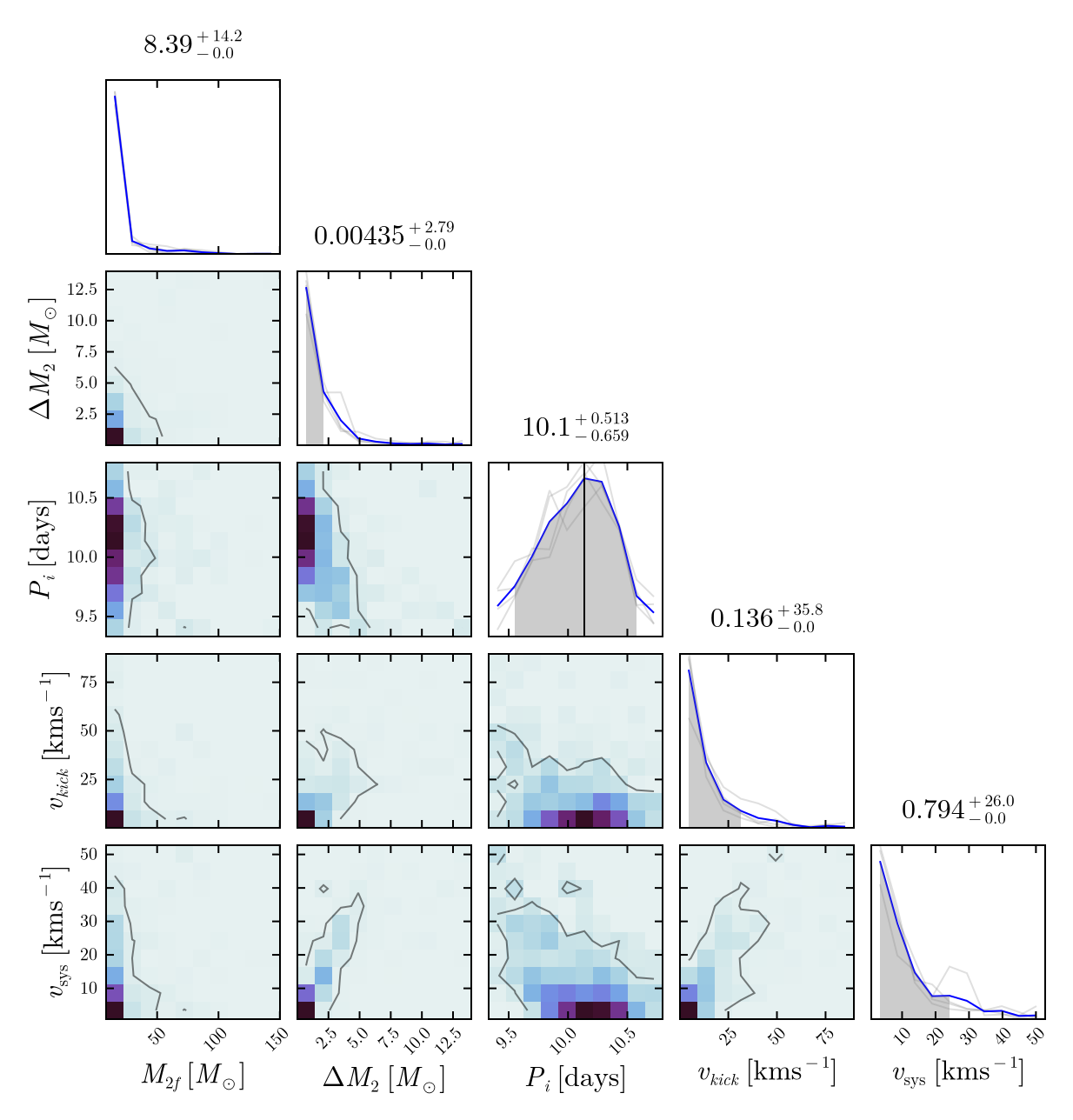 Example block output