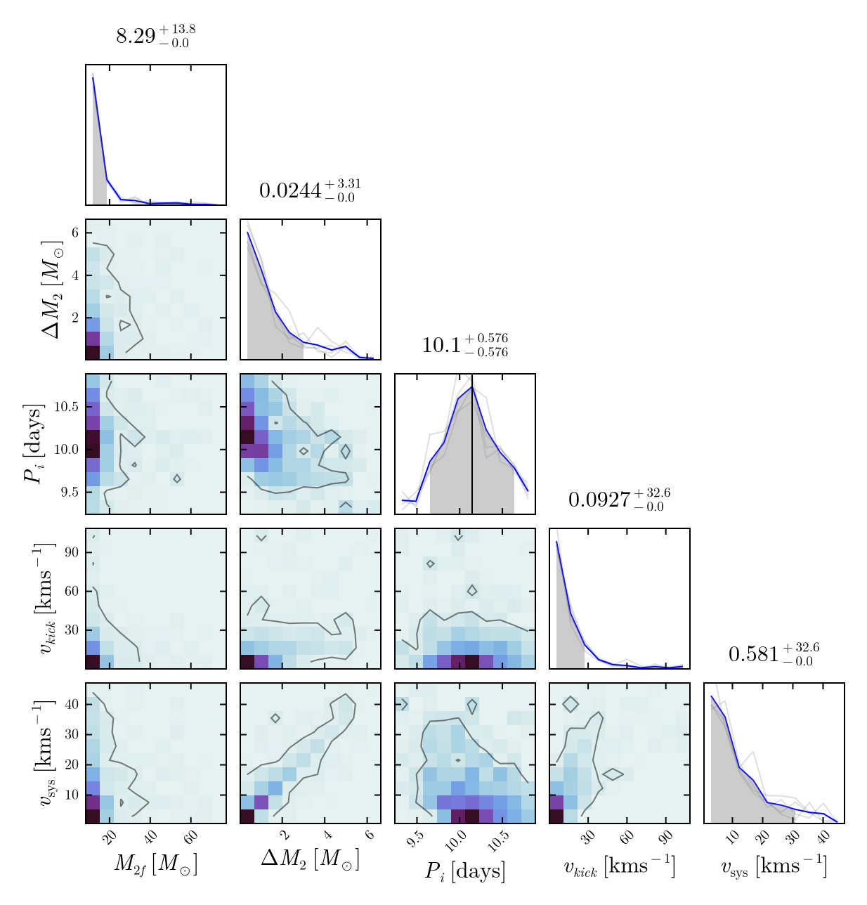 Example block output