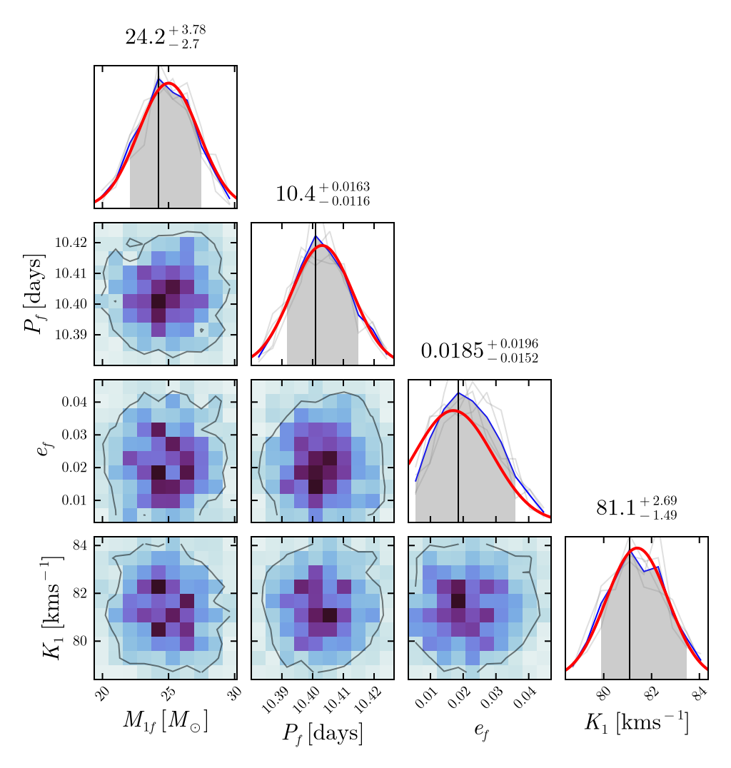 Example block output
