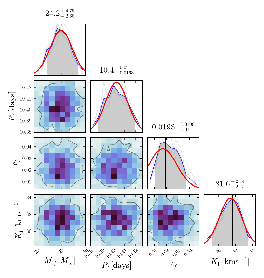 Example block output